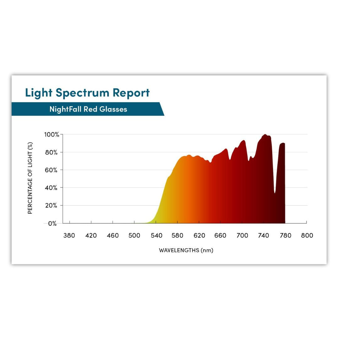 NightFall Wrap Blue Blocking Glasses