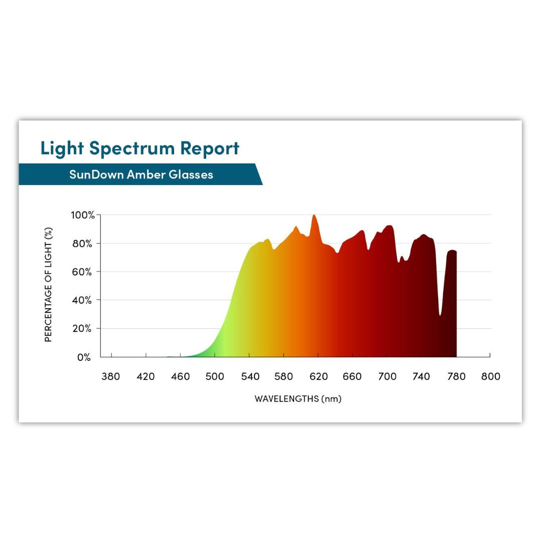 SunDown Amber Blue Light Blocking Glasses