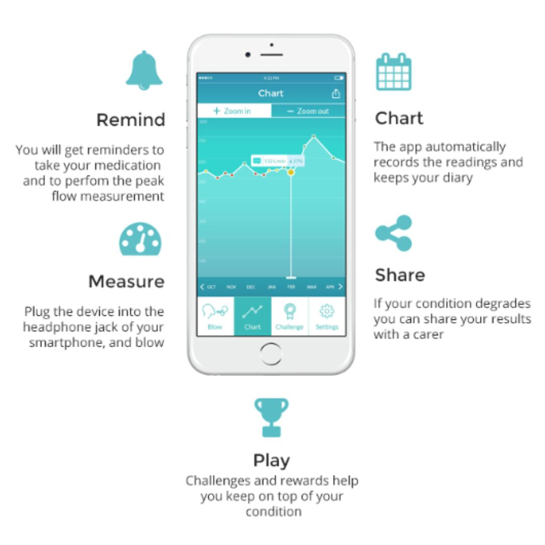 Smart Peak Flow – Asthma Monitoring and Management Device and App